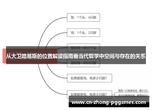 从大卫路易斯的位置解读指南看当代哲学中空间与存在的关系