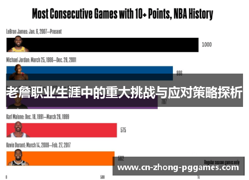 老詹职业生涯中的重大挑战与应对策略探析