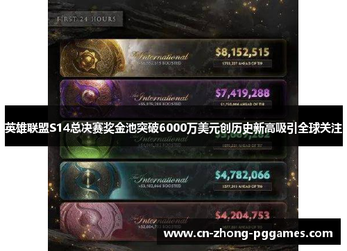 英雄联盟S14总决赛奖金池突破6000万美元创历史新高吸引全球关注 英雄联盟S14总决赛奖金池突破6000万美元创历史新高吸引全球关注