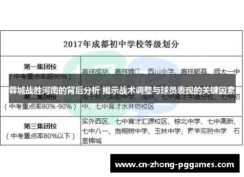 蓉城战胜河南的背后分析 揭示战术调整与球员表现的关键因素 蓉城战胜河南的背后分析 揭示战术调整与球员表现的关键因素