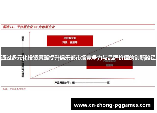 通过多元化投资策略提升俱乐部市场竞争力与品牌价值的创新路径