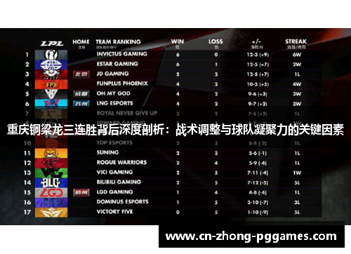 重庆铜梁龙三连胜背后深度剖析：战术调整与球队凝聚力的关键因素