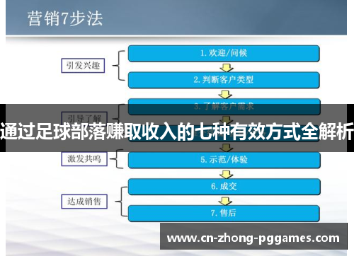 通过足球部落赚取收入的七种有效方式全解析