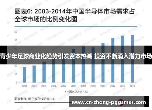 青少年足球商业化趋势引发资本热潮 投资不断涌入潜力市场